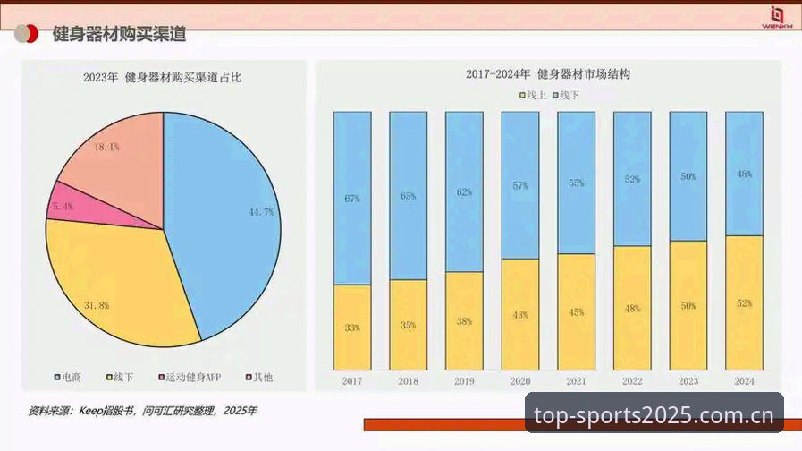 完美体育安全吗对比 完美体育安全吗对比:2025新版深度评测与行业趋势分析