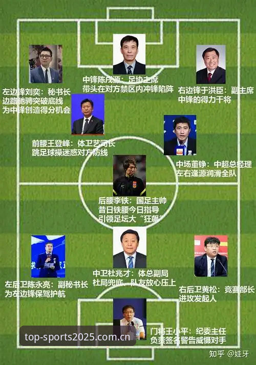 完美体育注册 足协第三批禁足名单曝光65人,中国足球反腐风暴如何重塑行业生态?